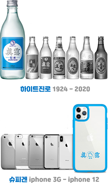 하이트진로 1924 ~ 2020, 슈피겐 iphone 3G ~ iphone 12